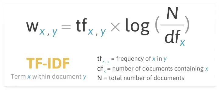 tf-idf算法讲解与实战运用(tf idf算法实战案例)